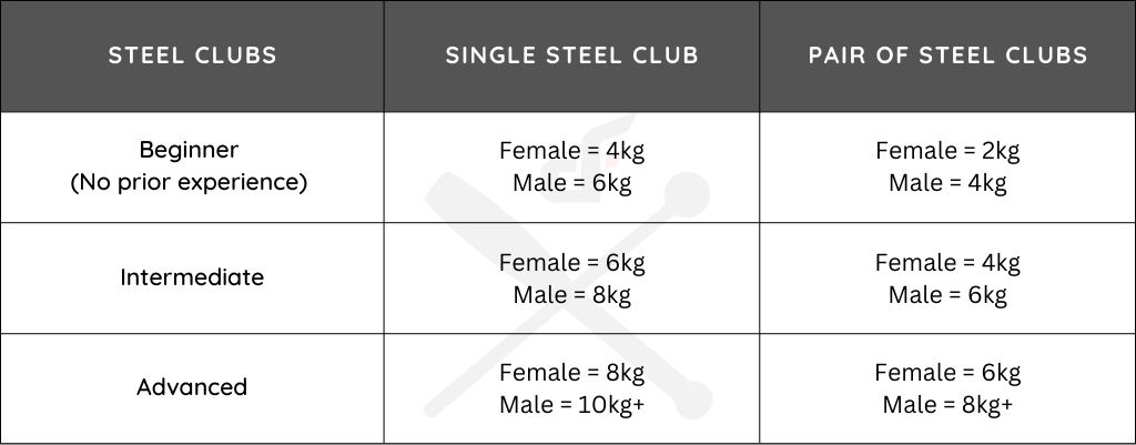 steel-club-training-weight-recommendations